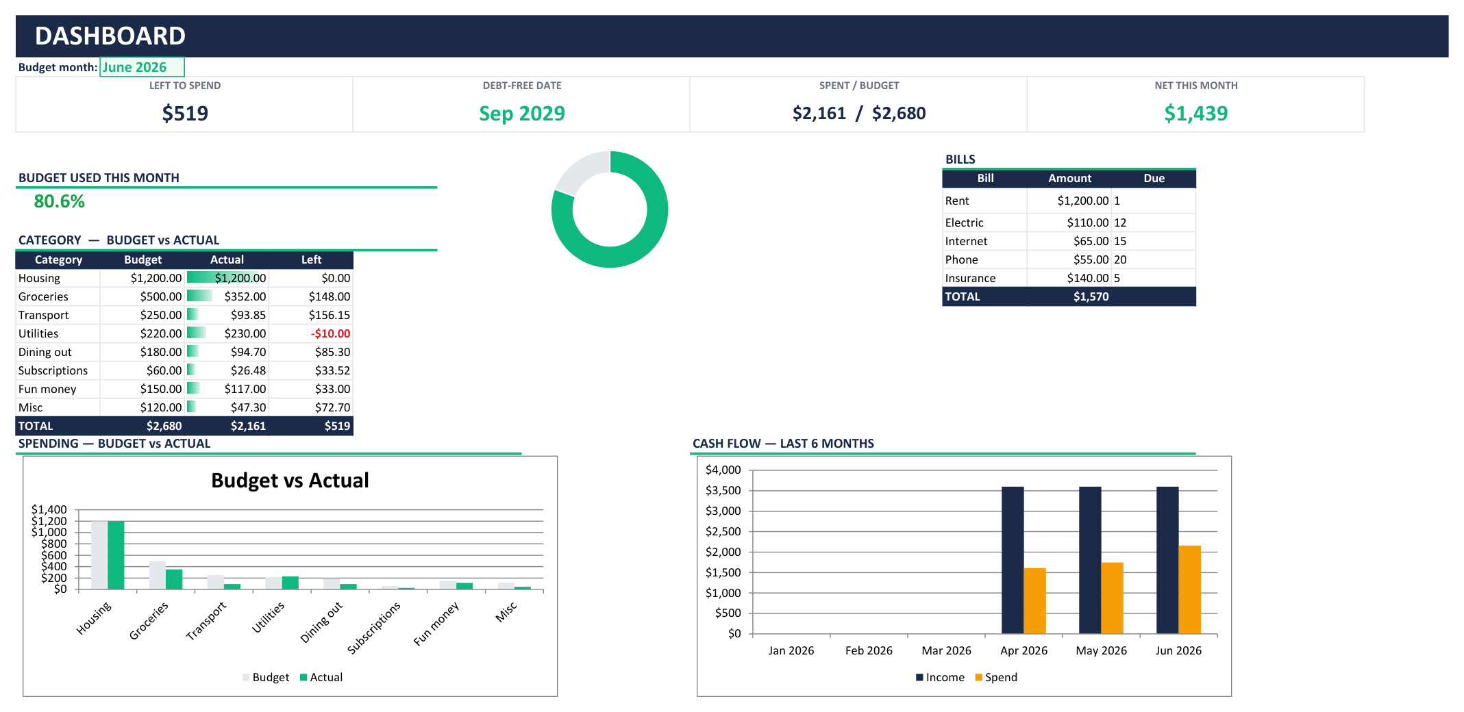 Paycheck Budget & Debt-Free Dashboard preview