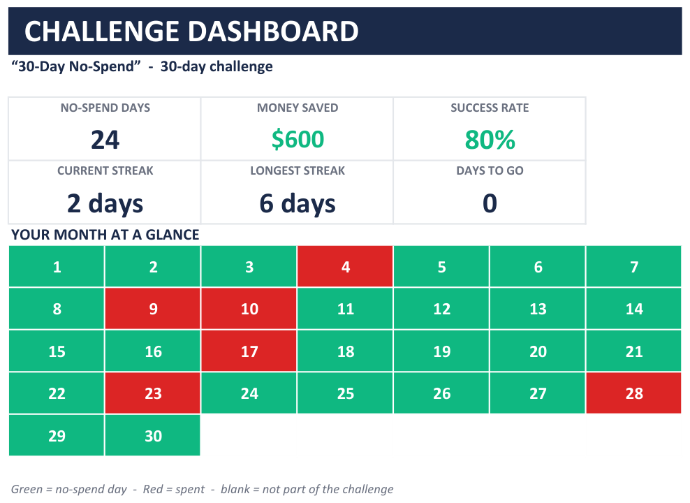 No-Spend Challenge Tracker preview